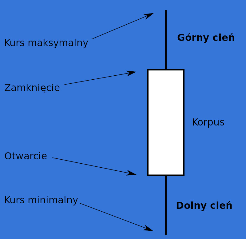 Świeca japońska